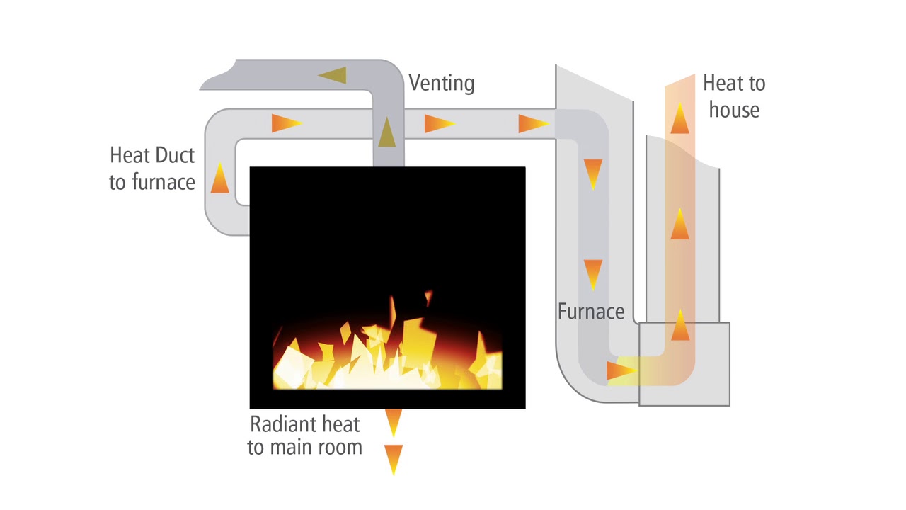 how-to-duct-heat-from-a-wood-burning-stove-in-2023-2