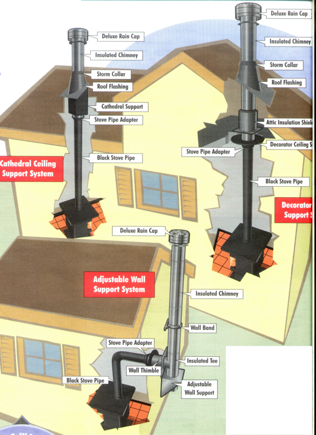 regulations-for-wood-stove-installation